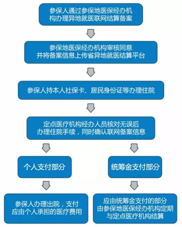 山东省内异地结算流程.webp.jpg 山东省内异地结算流程.webp.jpg